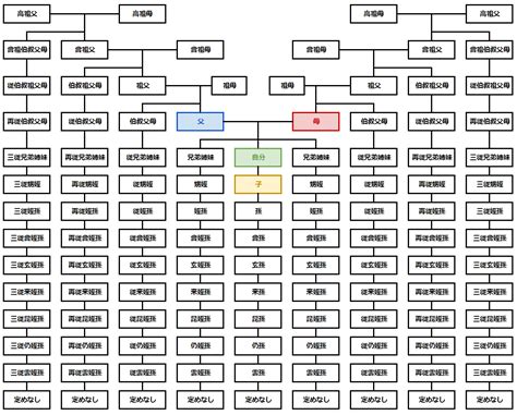 叔父 続柄|家系図で見る親戚・親族の呼び名早見表 